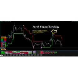 Forex Uranus Strategy Never Repaint For MetaTrader 4